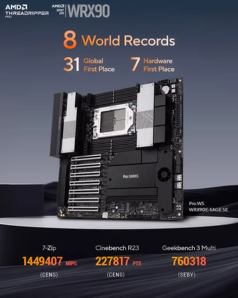 Atalaya Real PC - Montaje Placa Base CPU AMD Threadripper PRO Atalaya Real
